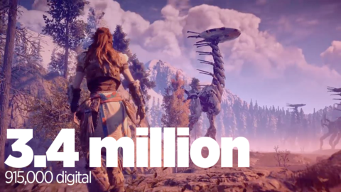 'Horizon Zero Dawn' proved hugely successful for Sony, selling 3.4 million copies