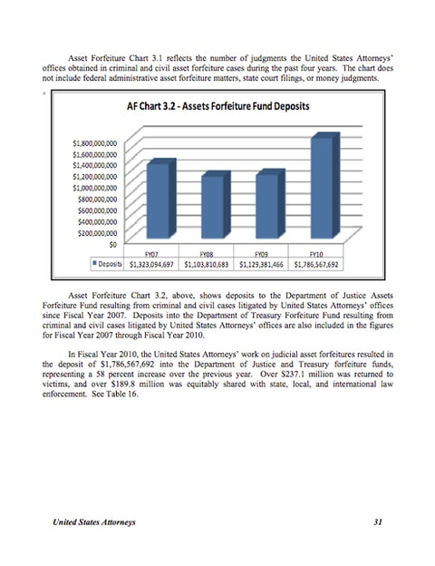 Justice Department’s own statistics