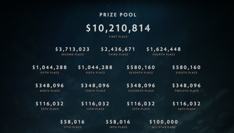 Prize pool