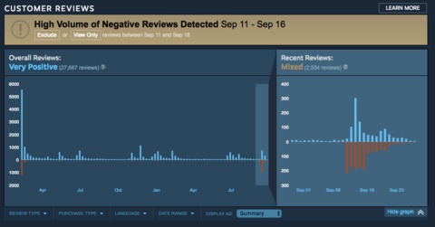 Firewatch Valve review chart