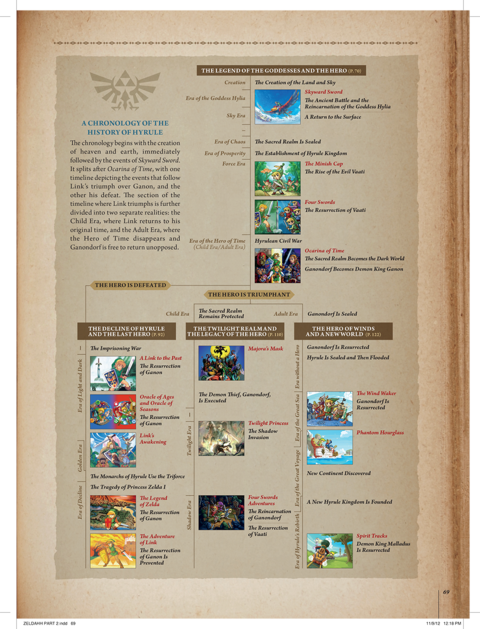 Official The Legend of Zelda timeline from Hyrule Historia