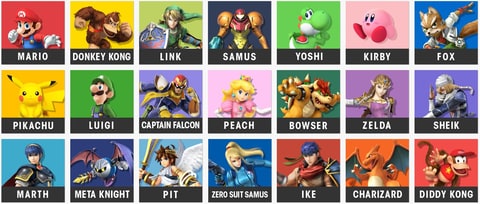 Some of the characters playing in the fighting series