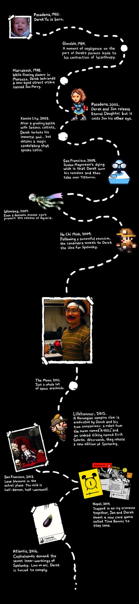 The Tale Thus Far ... from Derek Yu's website