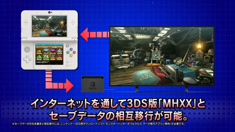 'Monster Hunter XX' lets you share your save games between the Switch and 3DS versions