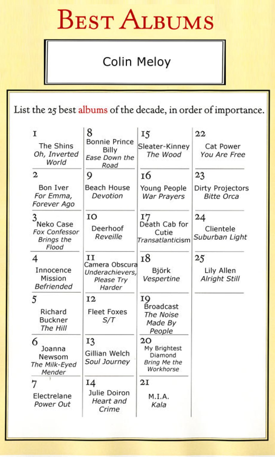 The Best Music of the Decade: Inside the Ballots