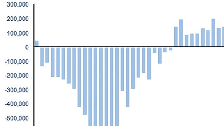 What the New Jobs Report Means
