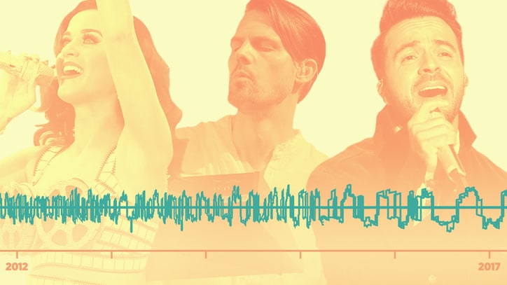 How Did Pop Music Get So Slow?